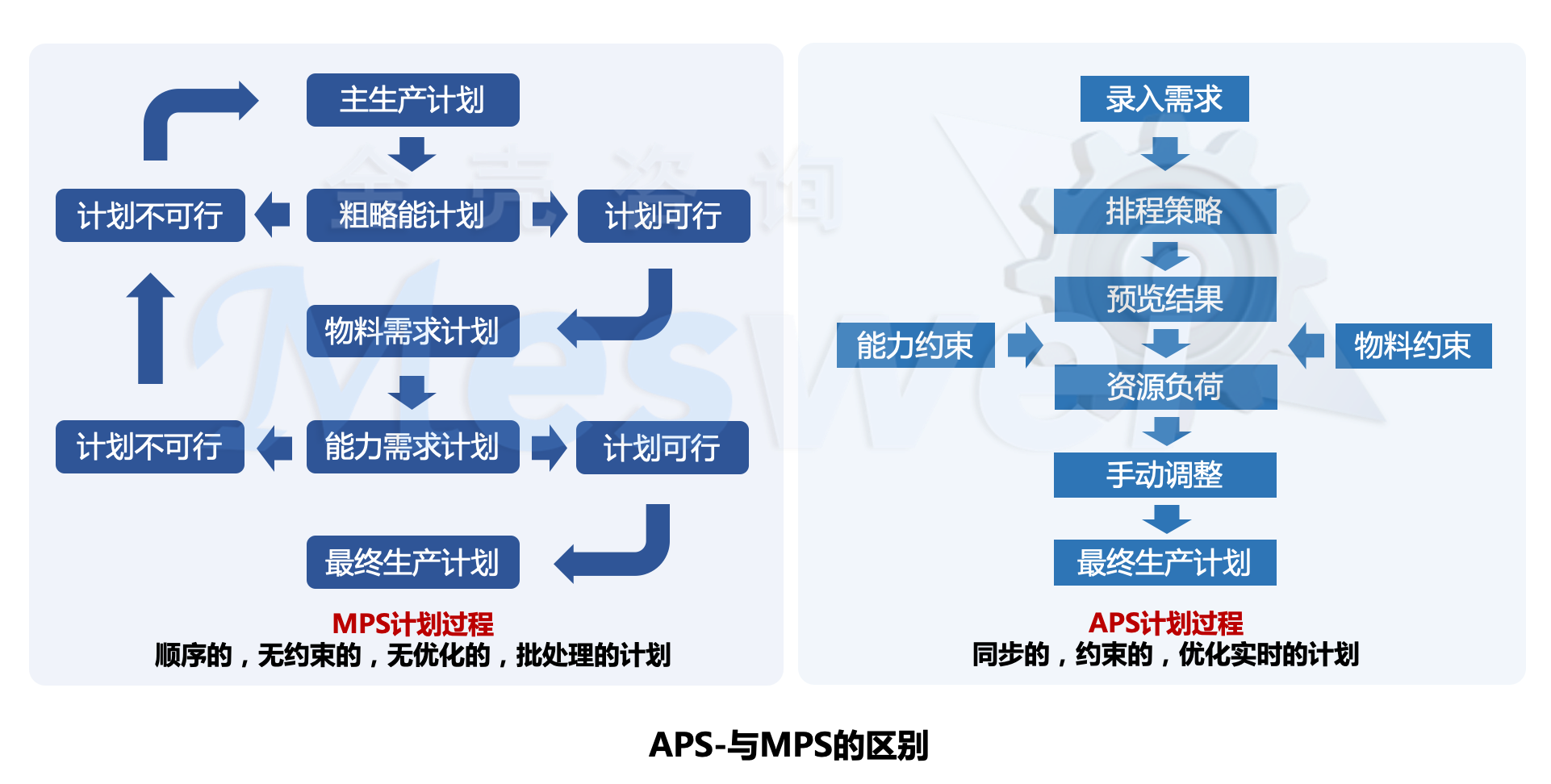 APS計劃排程(圖5)