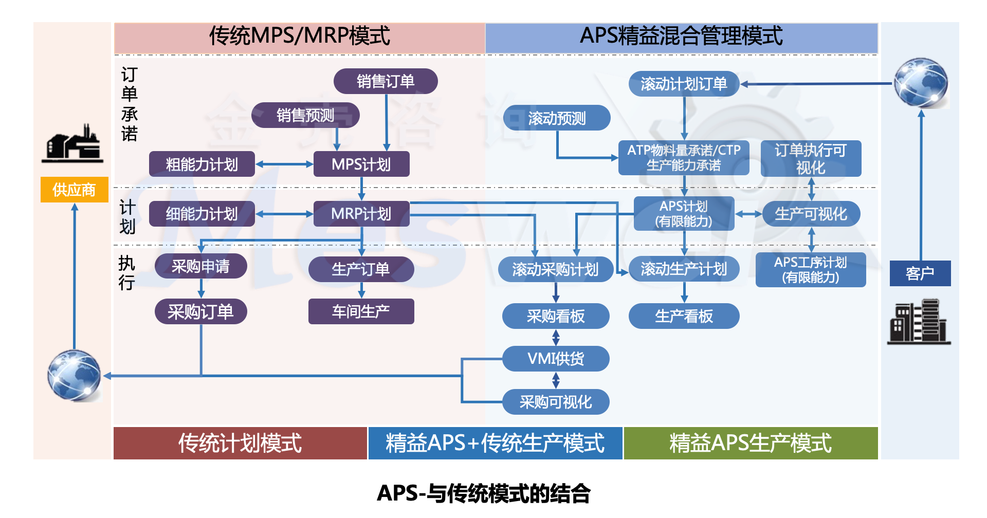 APS計劃排程(圖10)