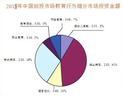 中國教育培訓行業(yè)市場現(xiàn)狀和場景